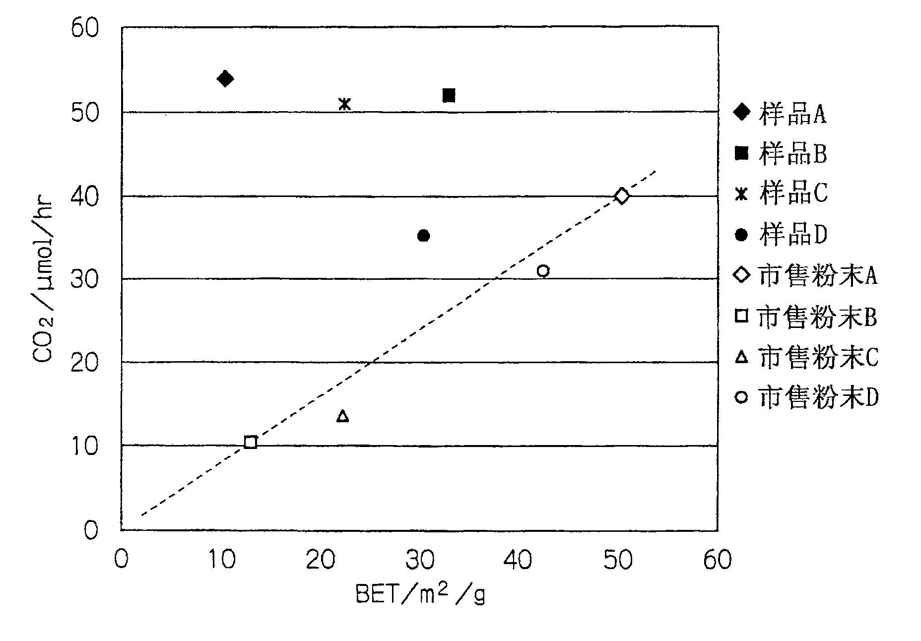 Particulate titanium oxide, method and apparatus for manufacturing the same, and treatment methods using such titanium oxide