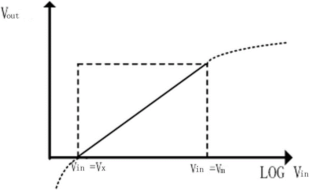 Cavity Ring-Down Spectroscopy Device and Method Based on Logarithmic Operational Amplifier