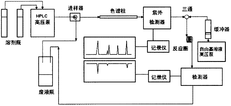 Method for detecting antioxidative activity compound in mixture