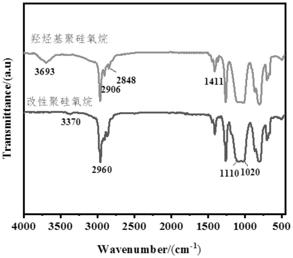 Moisture-curable modified polysiloxane and preparation method and application thereof