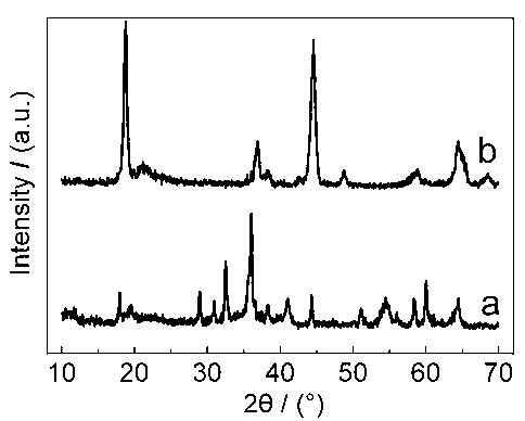 Preparation method of iron-containing lithium-rich manganese-based positive electrode material