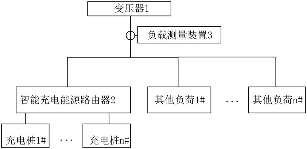 Power distribution coordination system and its method based on intelligent charging energy router