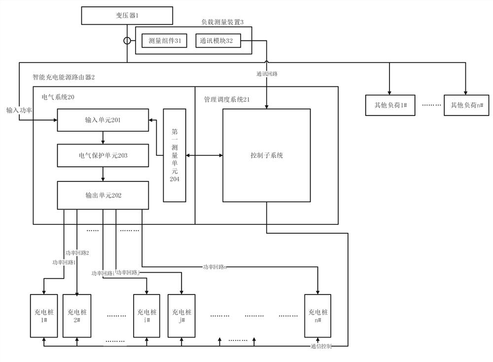 Power distribution coordination system and its method based on intelligent charging energy router