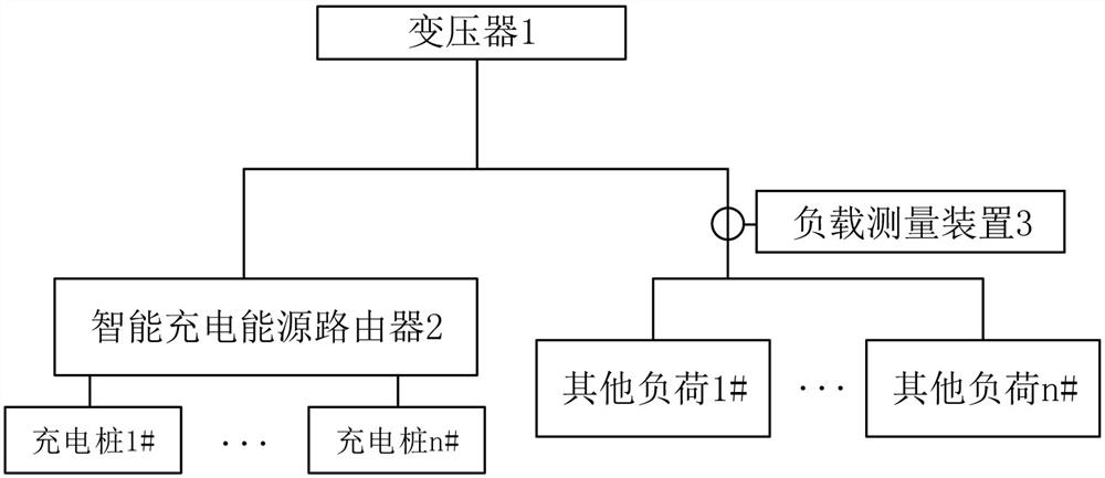 Power distribution coordination system and its method based on intelligent charging energy router