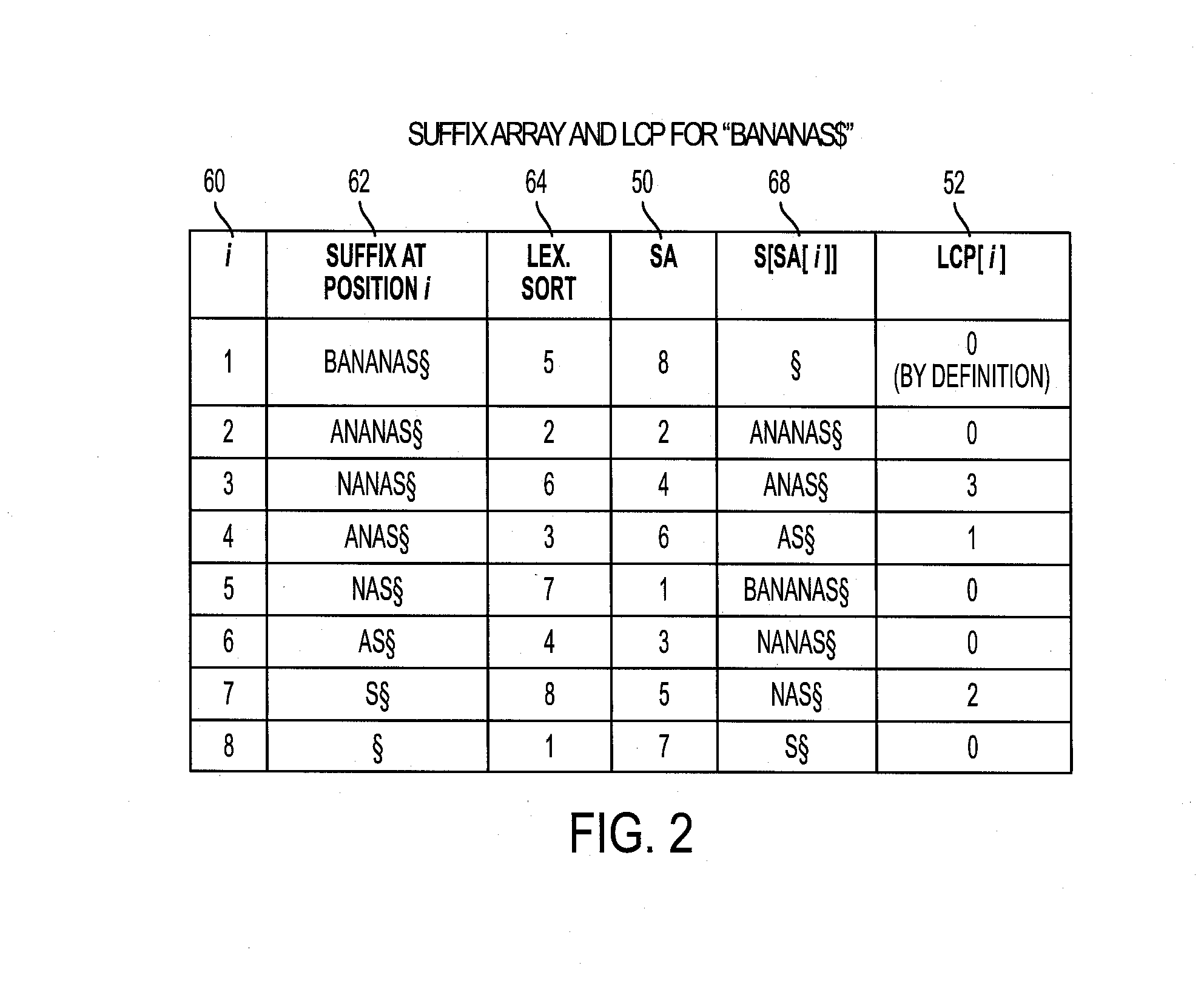 Identifying repeat subsequences by left and right contexts