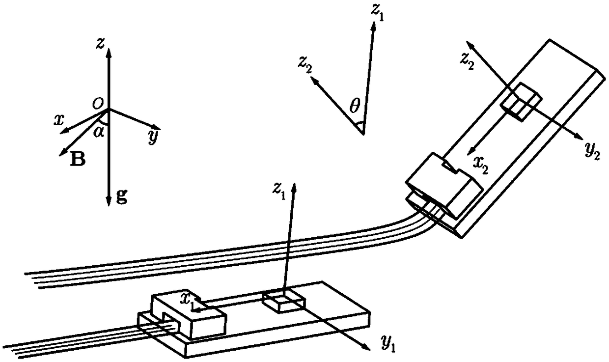 Manipulator joint angle measurement system, platform and measurement method