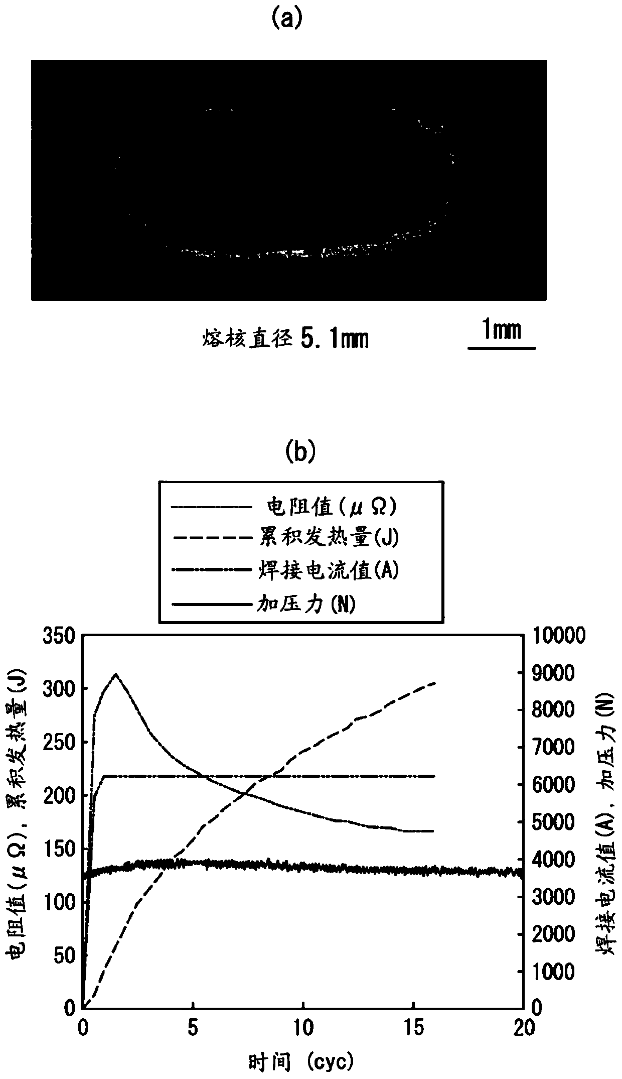 Resistance Spot Welding System