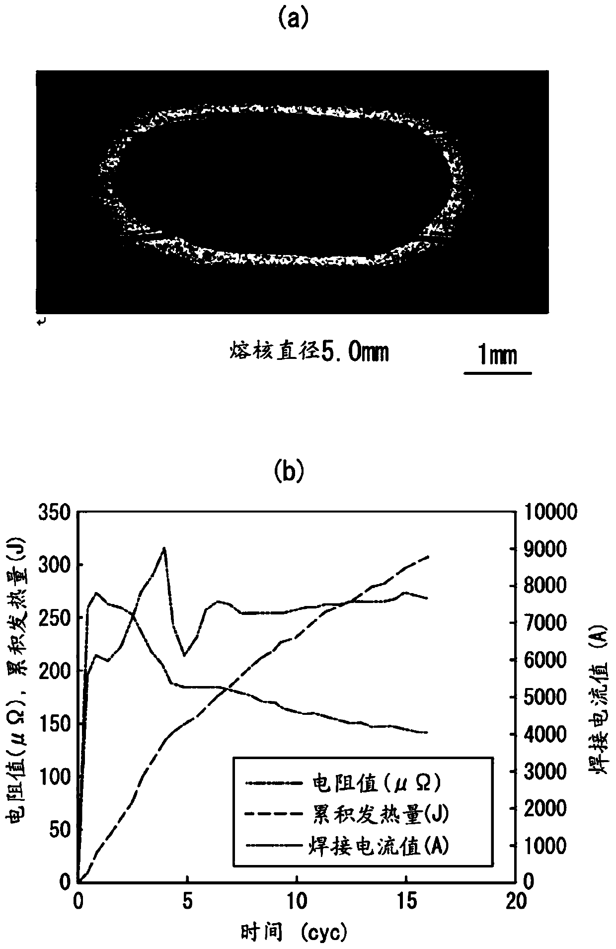 Resistance Spot Welding System