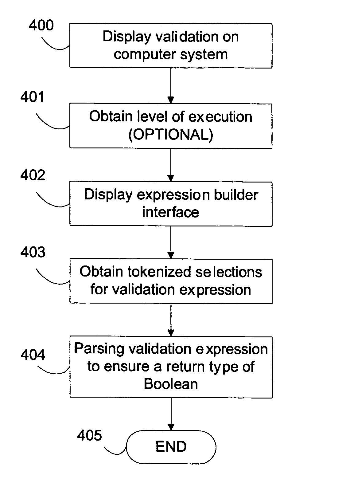 Method for generating properly formed expressions