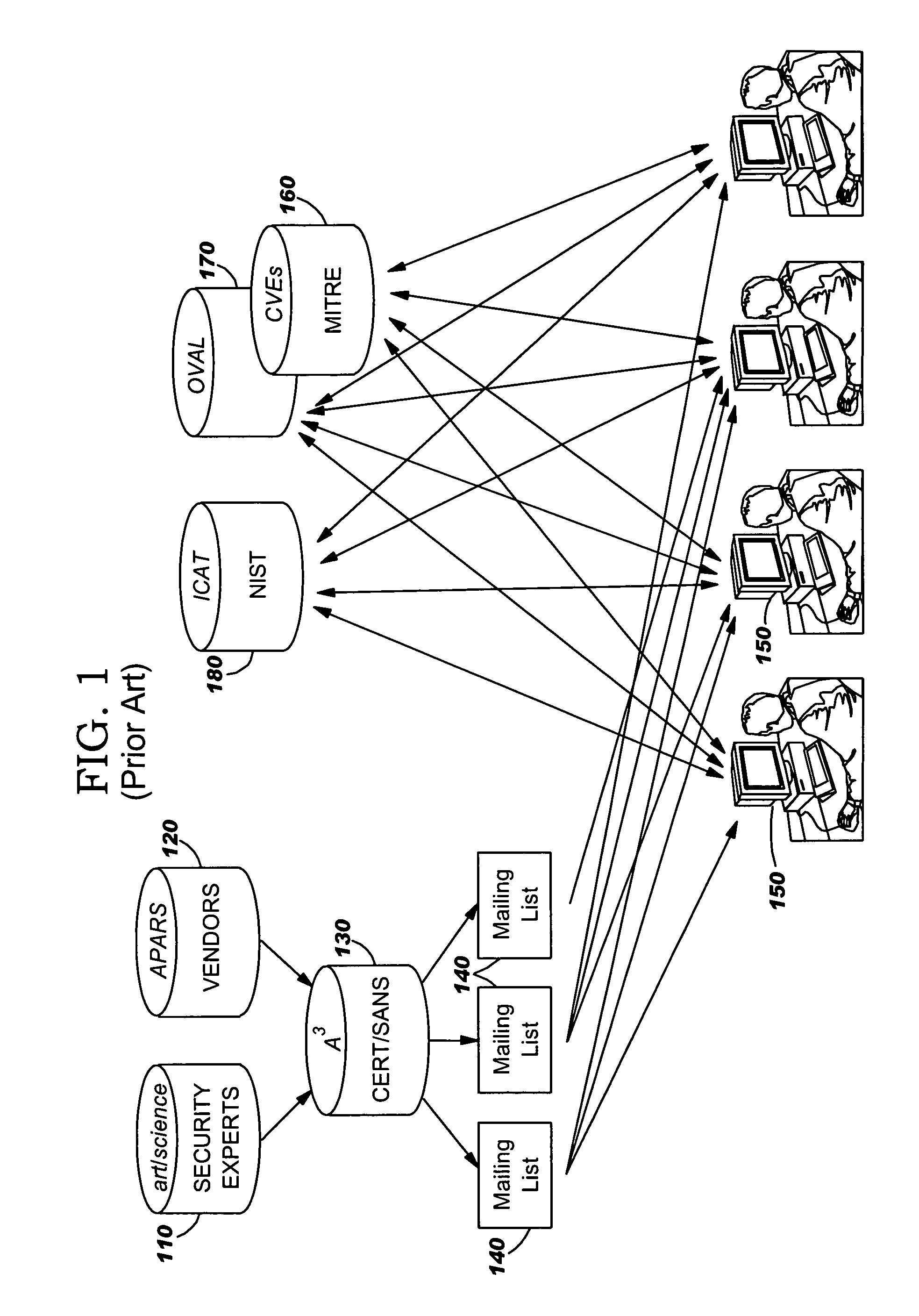 Domain controlling systems, methods and computer program products for administration of computer security threat countermeasures to a domain of target computer systems