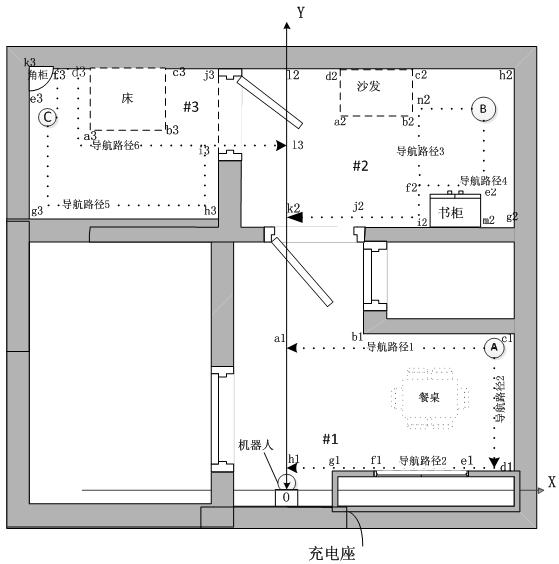 A method of navigation for a robot