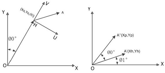 A method of navigation for a robot