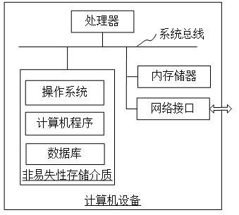 Shared memory type coprocessor-oriented heap memory management method and device