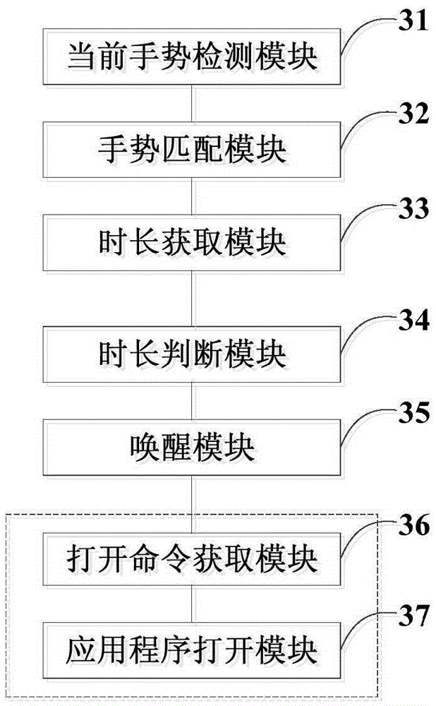 Awakening method and device of mobile terminal and mobile terminal