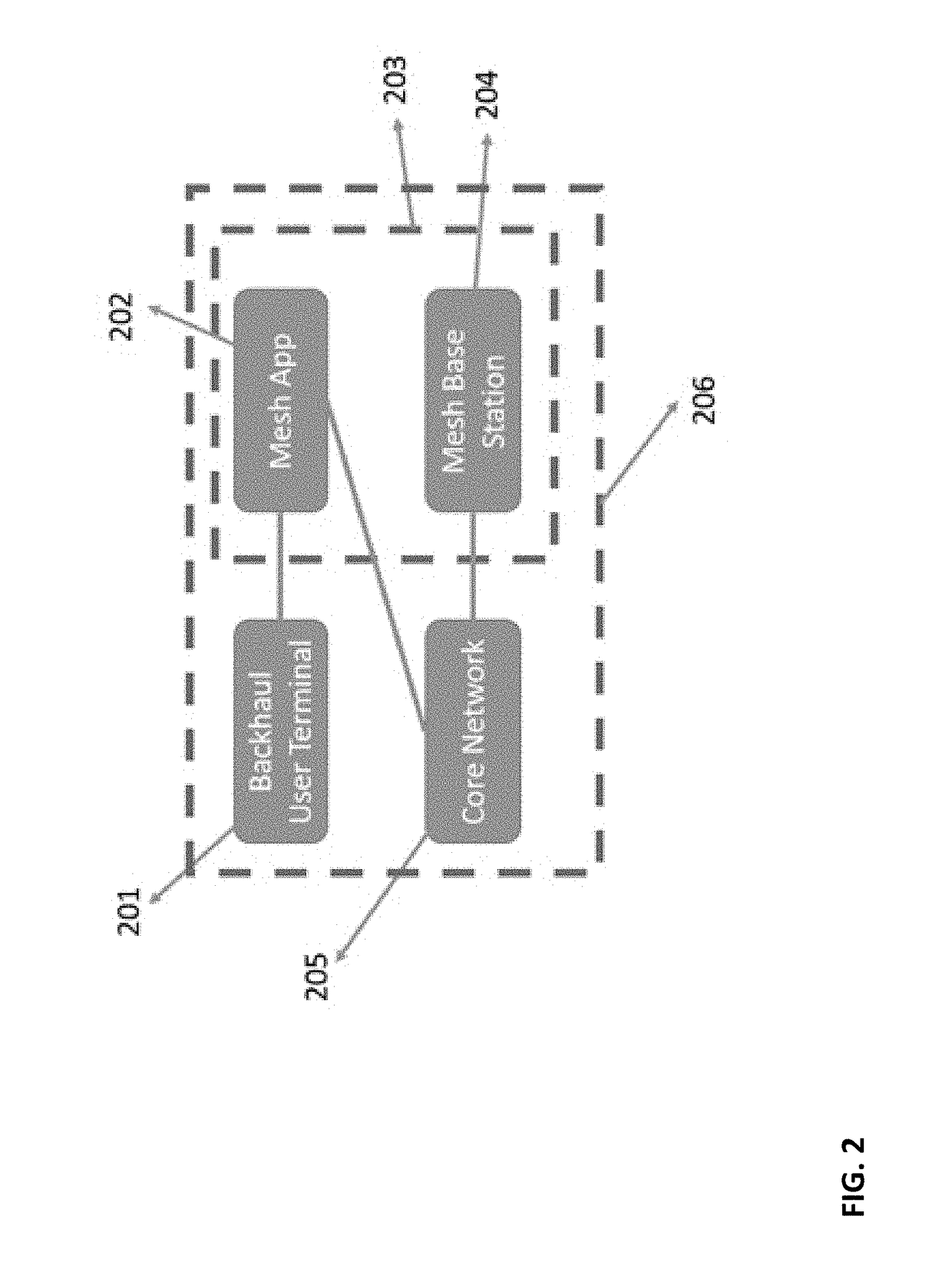 Routing and interference coordination in self-backhauling wireless mesh networks