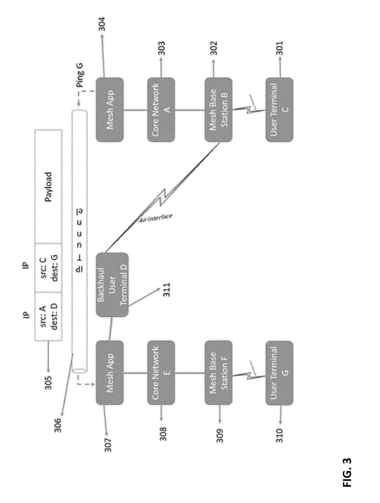 Routing and interference coordination in self-backhauling wireless mesh networks