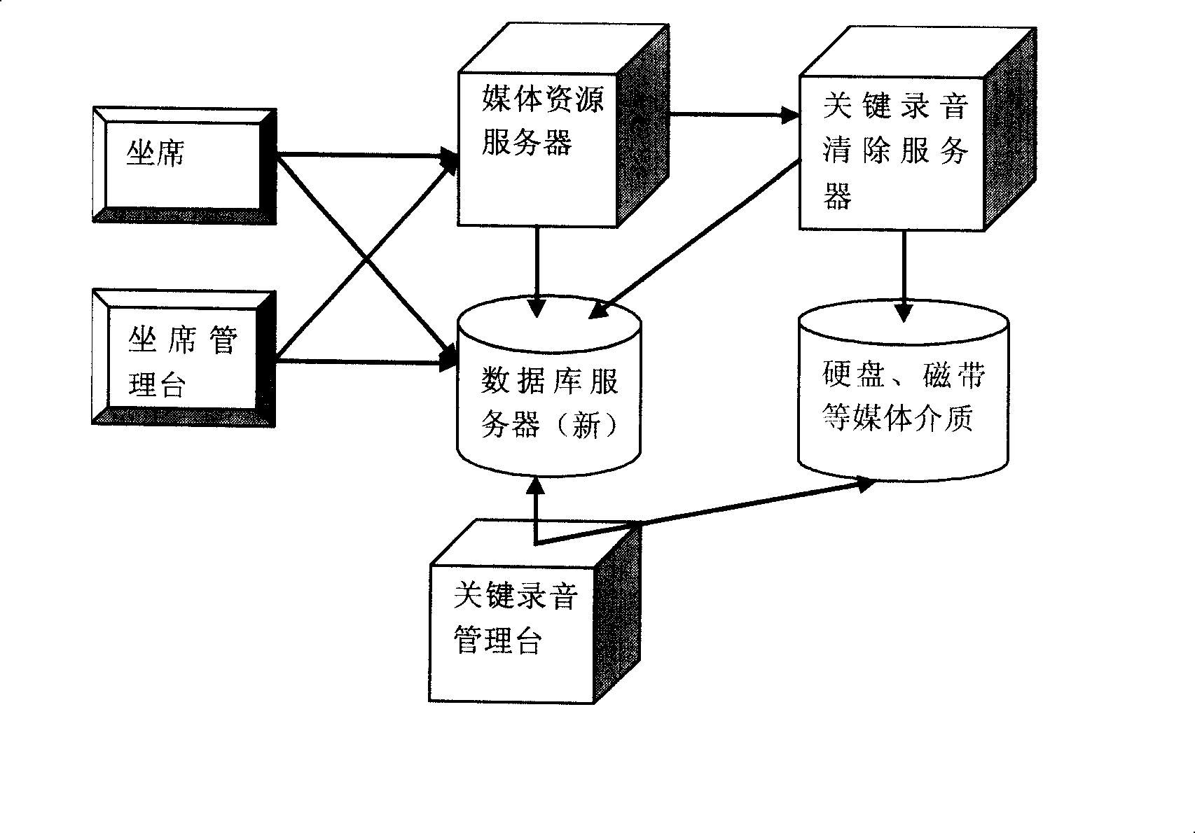 Recording file backup system and method