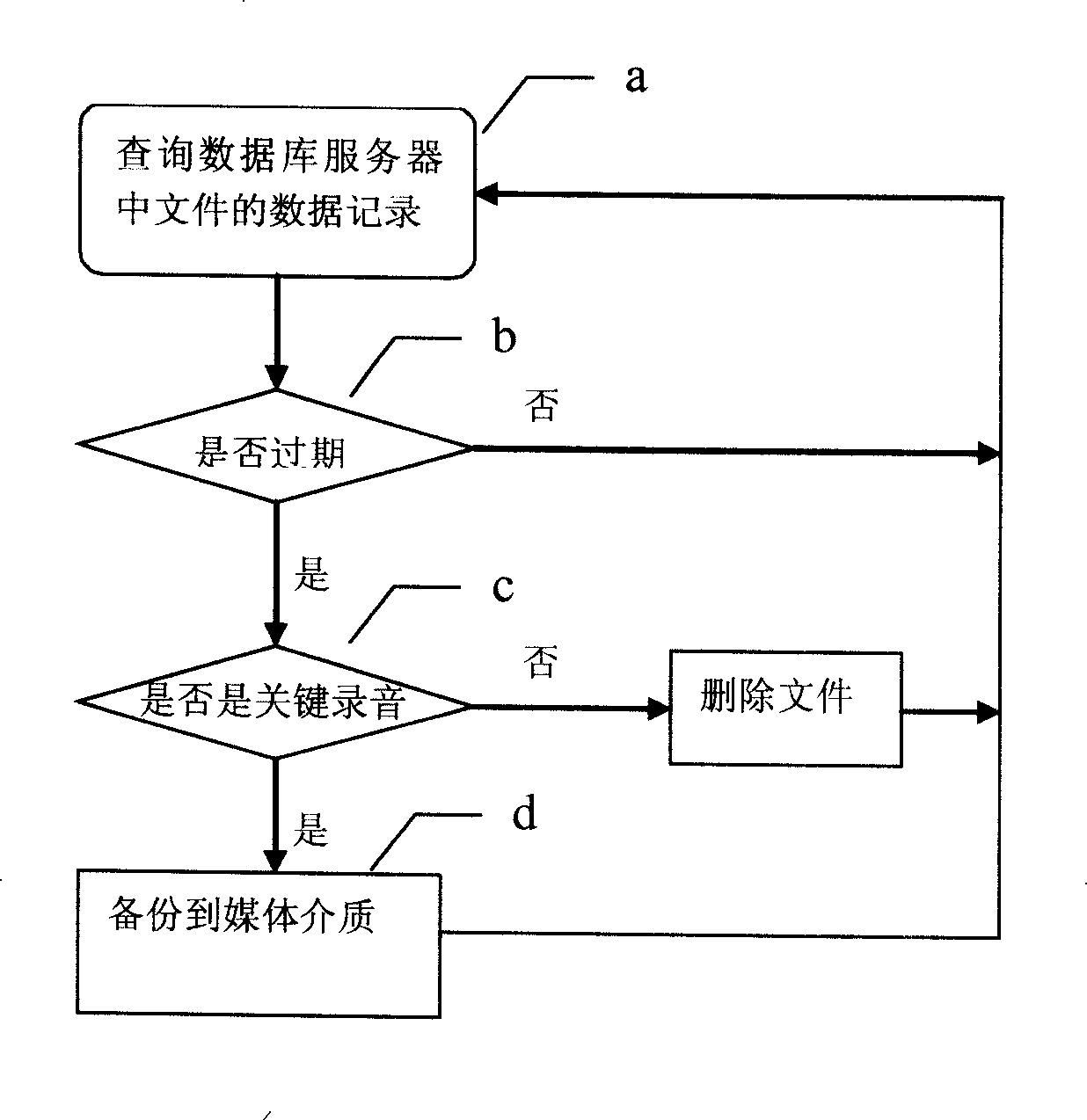 Recording file backup system and method