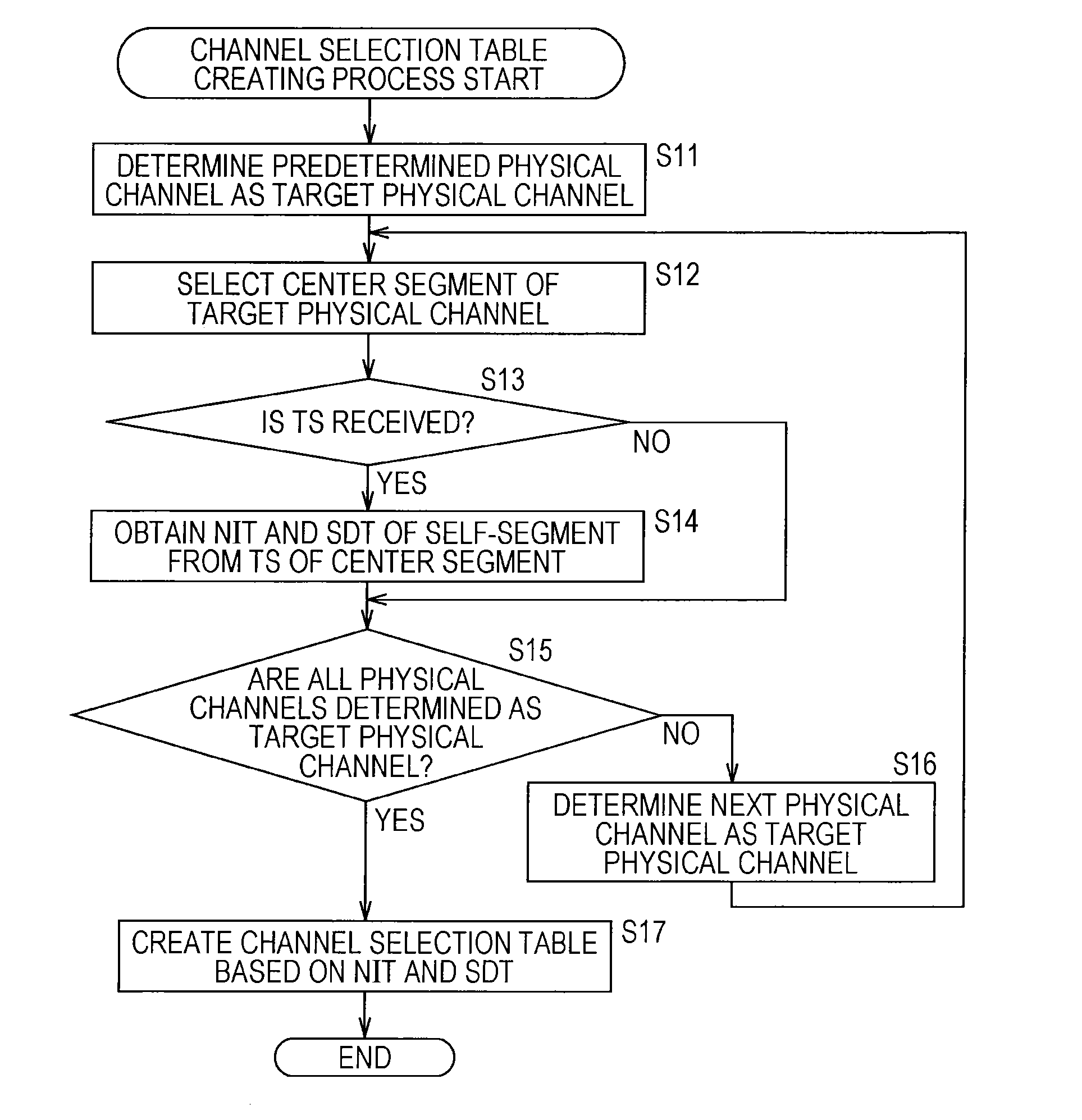 Receiver, receiving method, and program