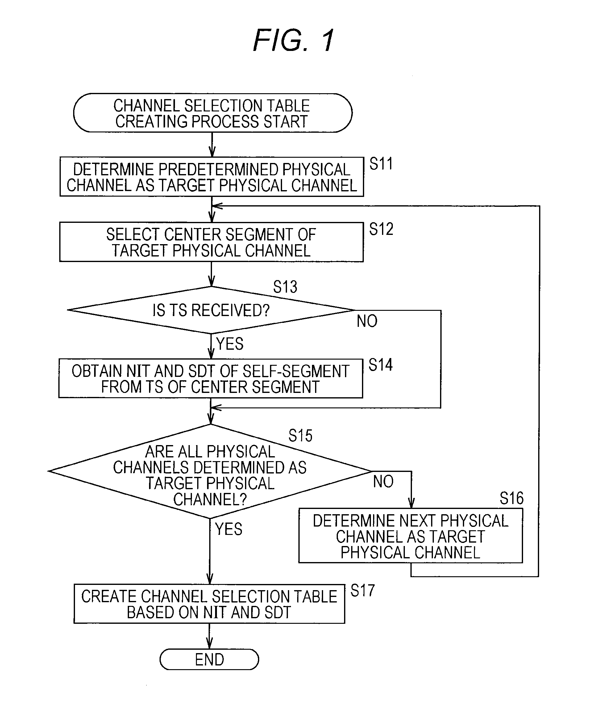 Receiver, receiving method, and program