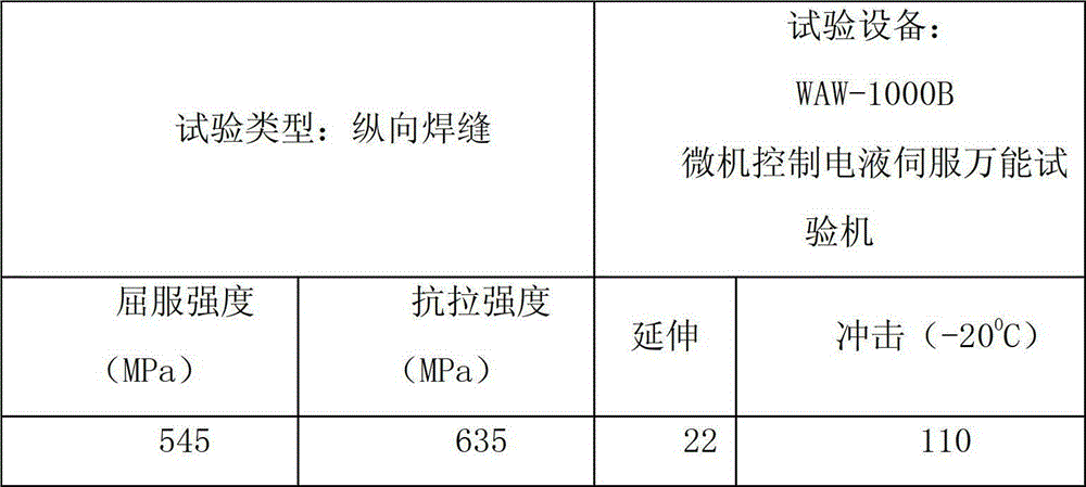 Gas-shielded welding method for pearlite heat-resistant steel structural members