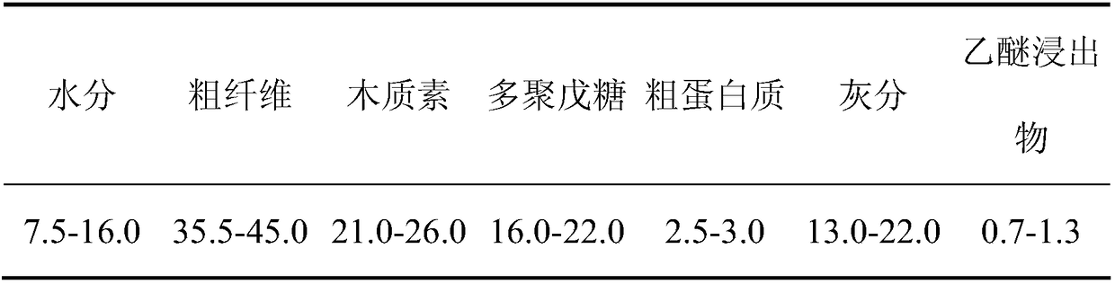 Nutritive meal package and making method thereof