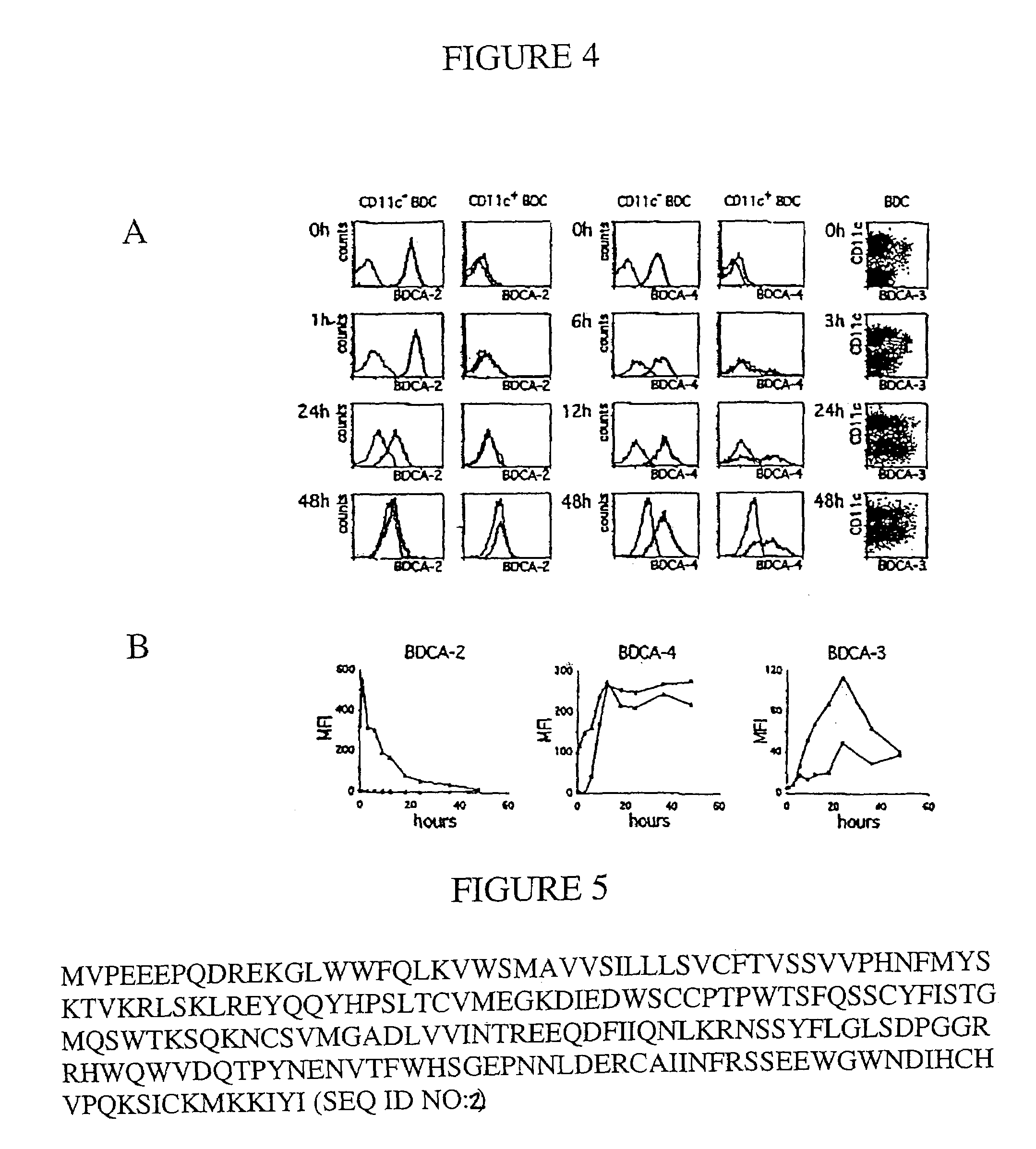 Antigen-binding fragments specific for dendritic cells, compositions and methods of use thereof antigens recognized thereby and cells obtained thereby