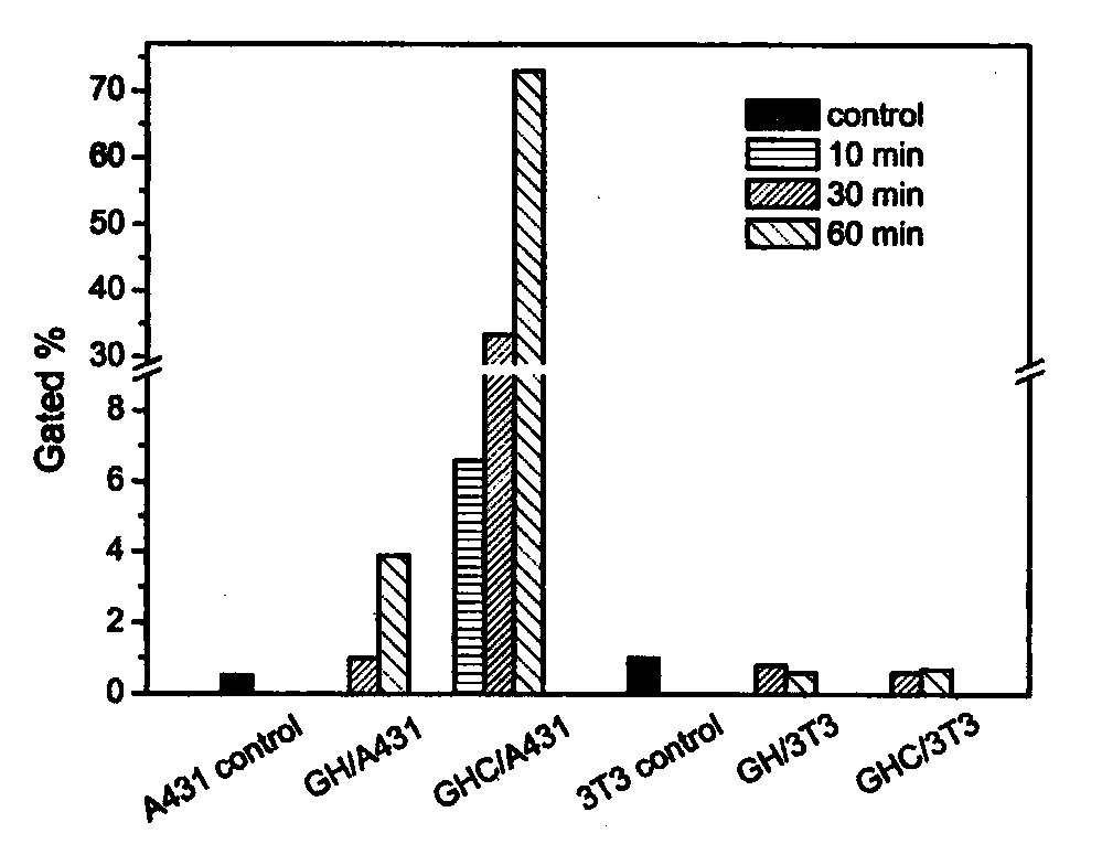 Multifunctional polyurethane medicament carrier as well as preparation method and application thereof