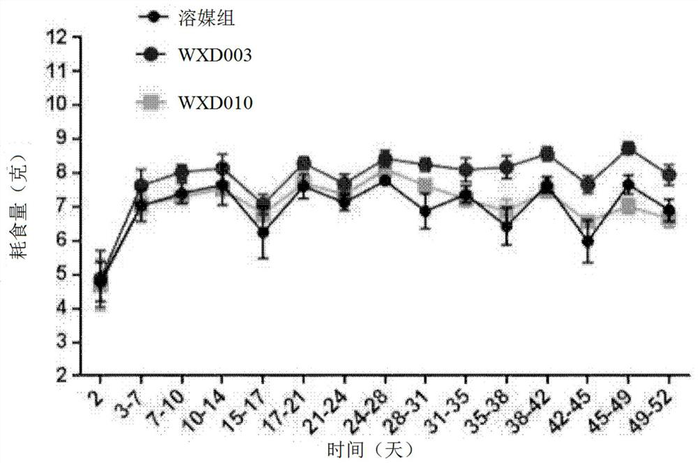 A kind of sglts inhibitor and application thereof