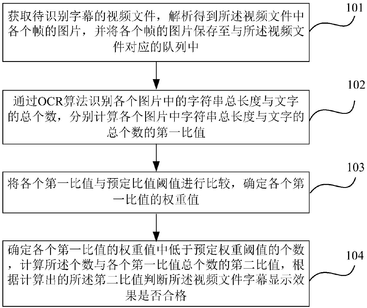Method and device for detecting subtitle definition