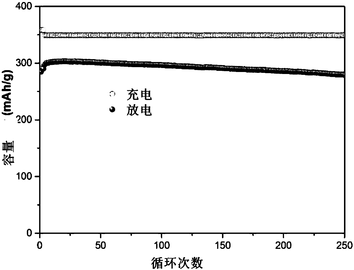 AB5-base hydrogen storage alloy, electrode for Ni-MH battery, secondary battery and method for preparing hydrogen storage alloy