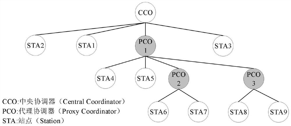 Multi-hop time synchronization method based on beacon network