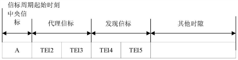 Multi-hop time synchronization method based on beacon network