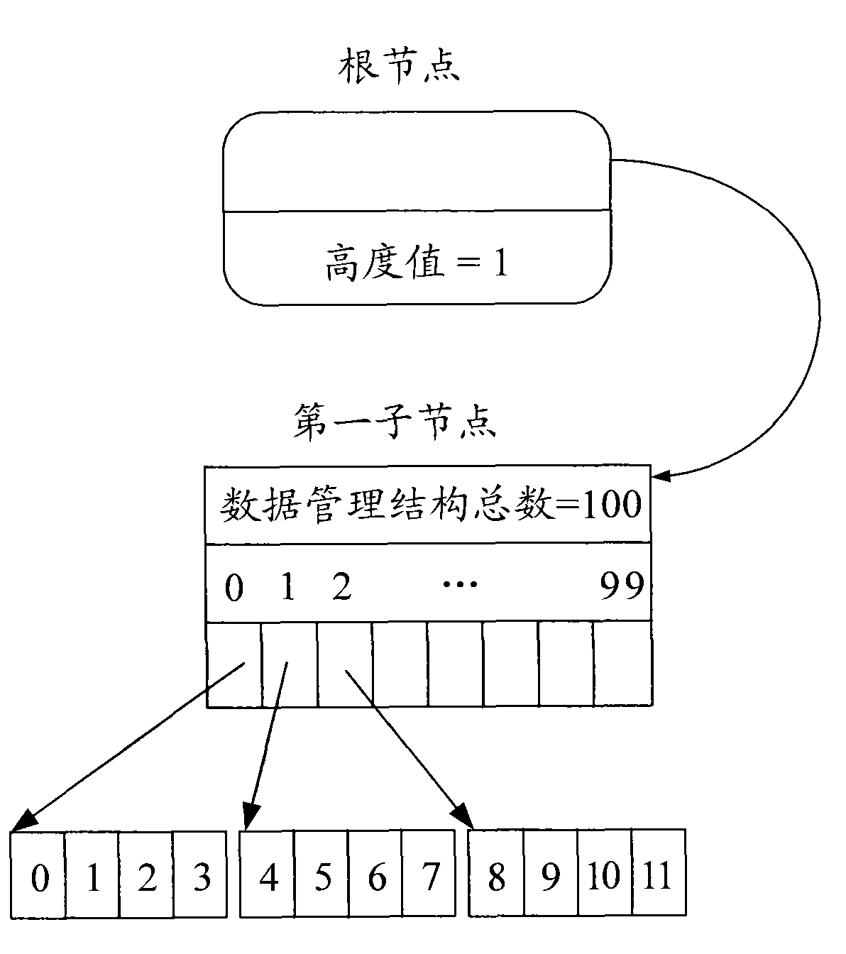 Search method and device of data block