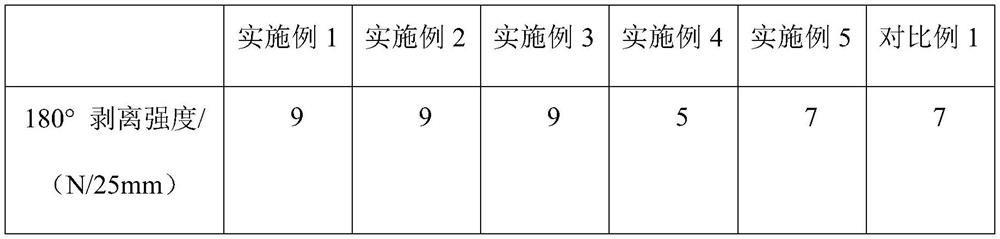 Plant source mildew-proof wallpaper glue and preparation method thereof