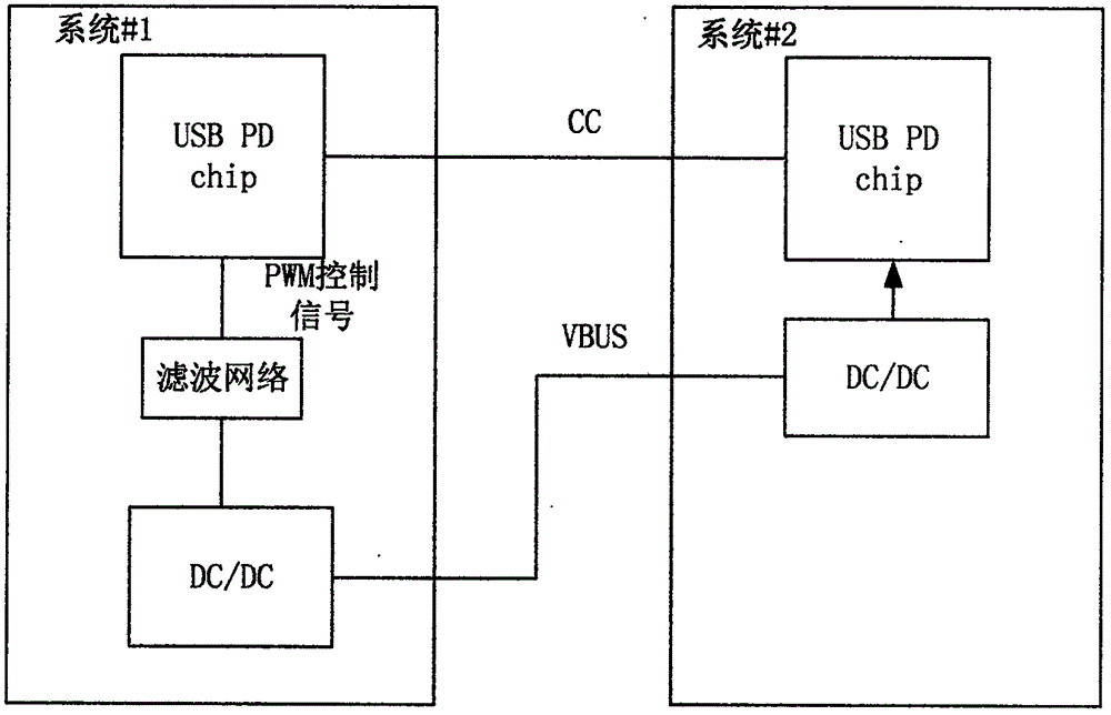Method using PWM manner to control USB PD system to output voltage