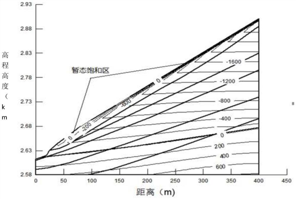 Method for acquiring relation curve of atomized rain intensity and slope safety coefficient