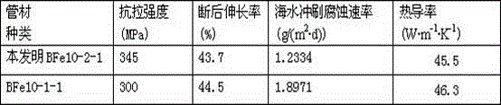 A kind of high-iron cupronickel alloy pipe material and its short-process production method