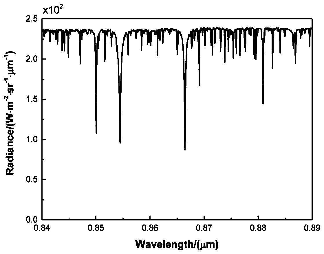 A Method for Obtaining Scattering Characteristics of River Ice in Infrared Band