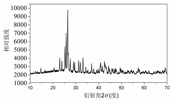 rbba2(po3)5 compound, rbba2(po3)5 nonlinear optical crystal and its preparation method and application