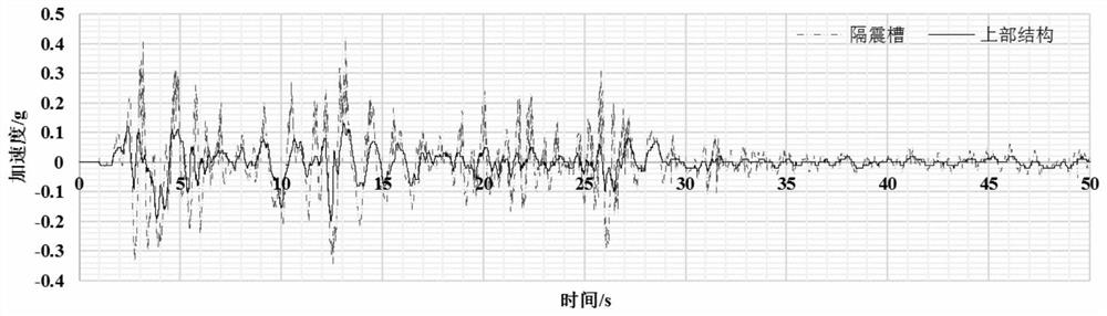 A Pile-raft Composite Seismic Isolation Trough Foundation Structure Under Strong Earthquake