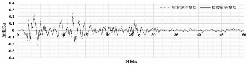 A Pile-raft Composite Seismic Isolation Trough Foundation Structure Under Strong Earthquake