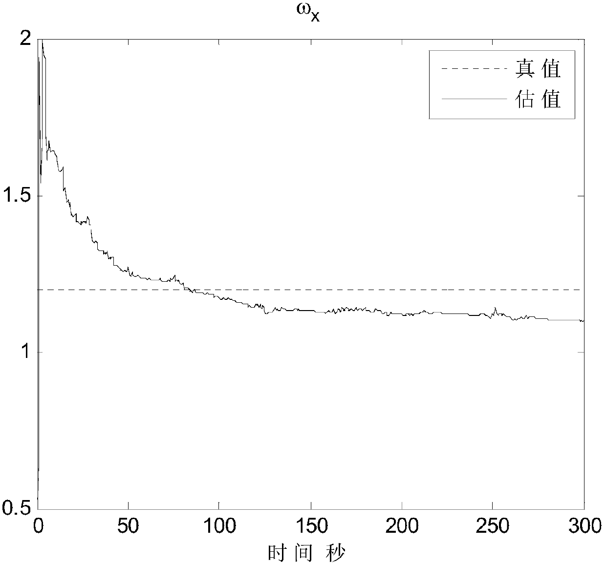 Parameter Estimation System of Wave-Frequency Model for Dynamic Positioning Ships Based on Rolling Time-Domain Estimation