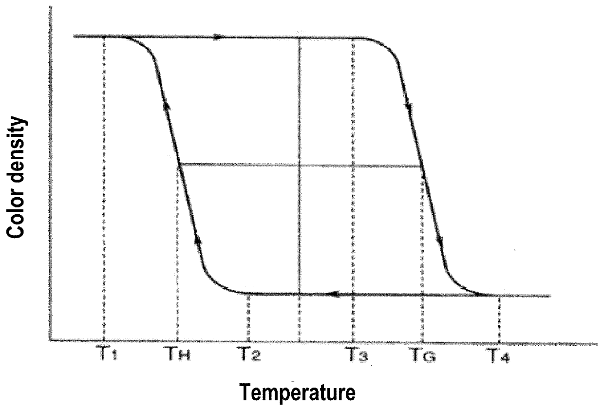 Diester of bisphenol fluorene compounds and thermochromic pigment compositions comprising the same