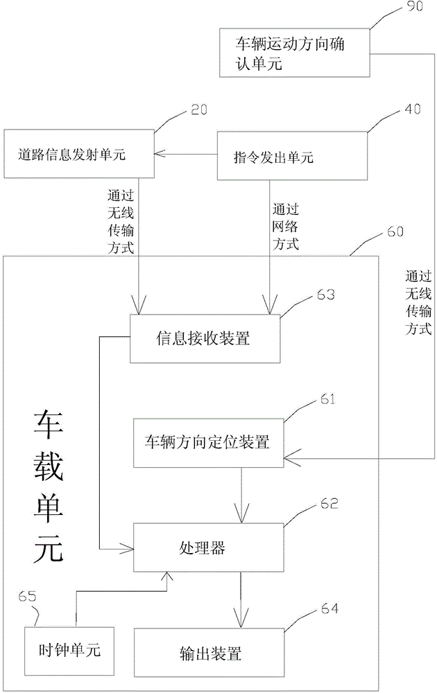 Road information receiving system and receiving method