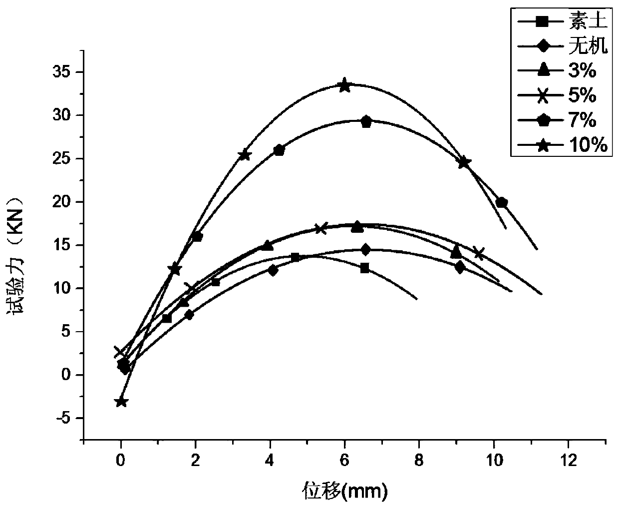 A modified soil that can be used to repair and strengthen existing soil walls