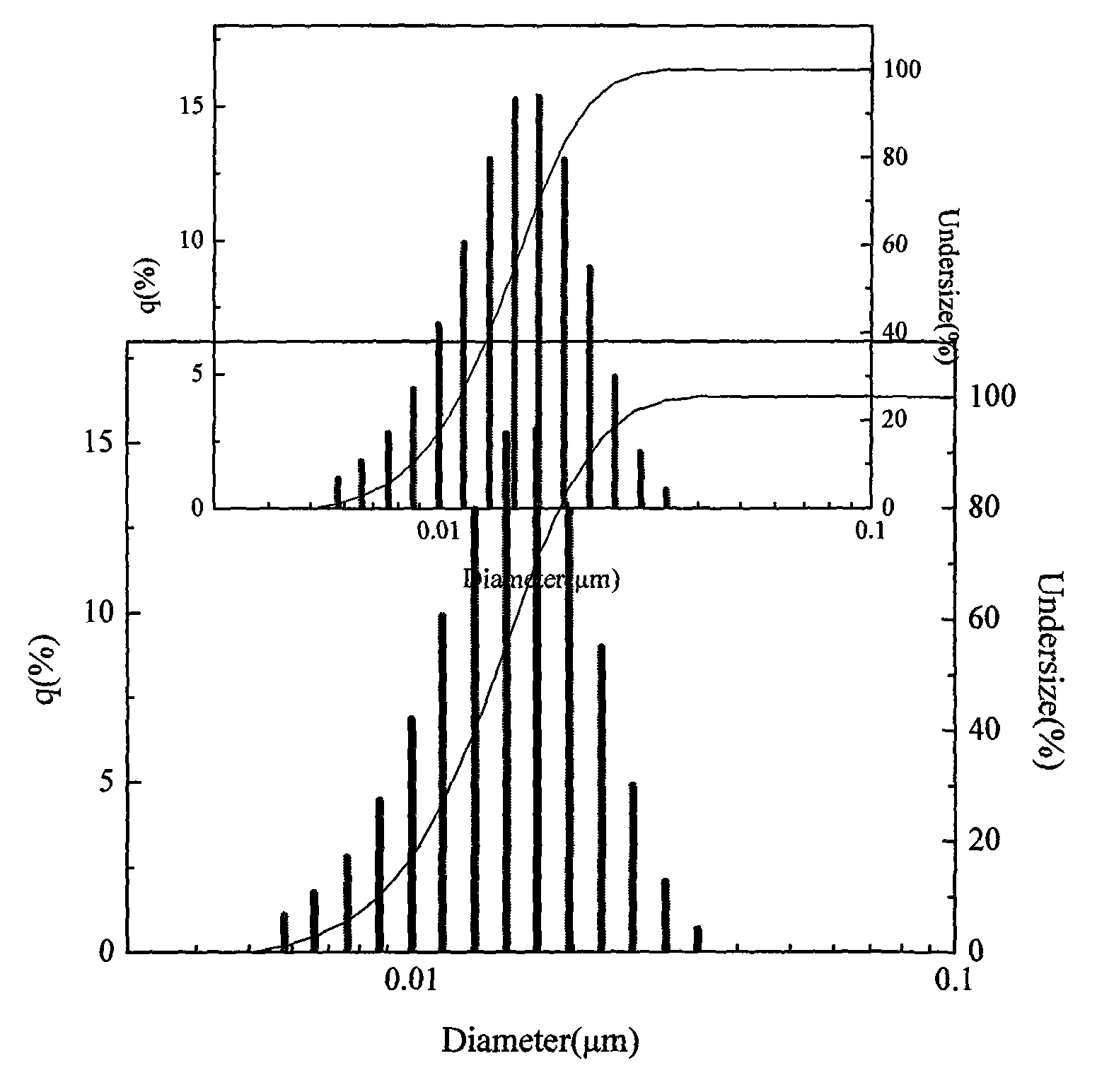 Nanometer zirconia sol and preparation method thereof