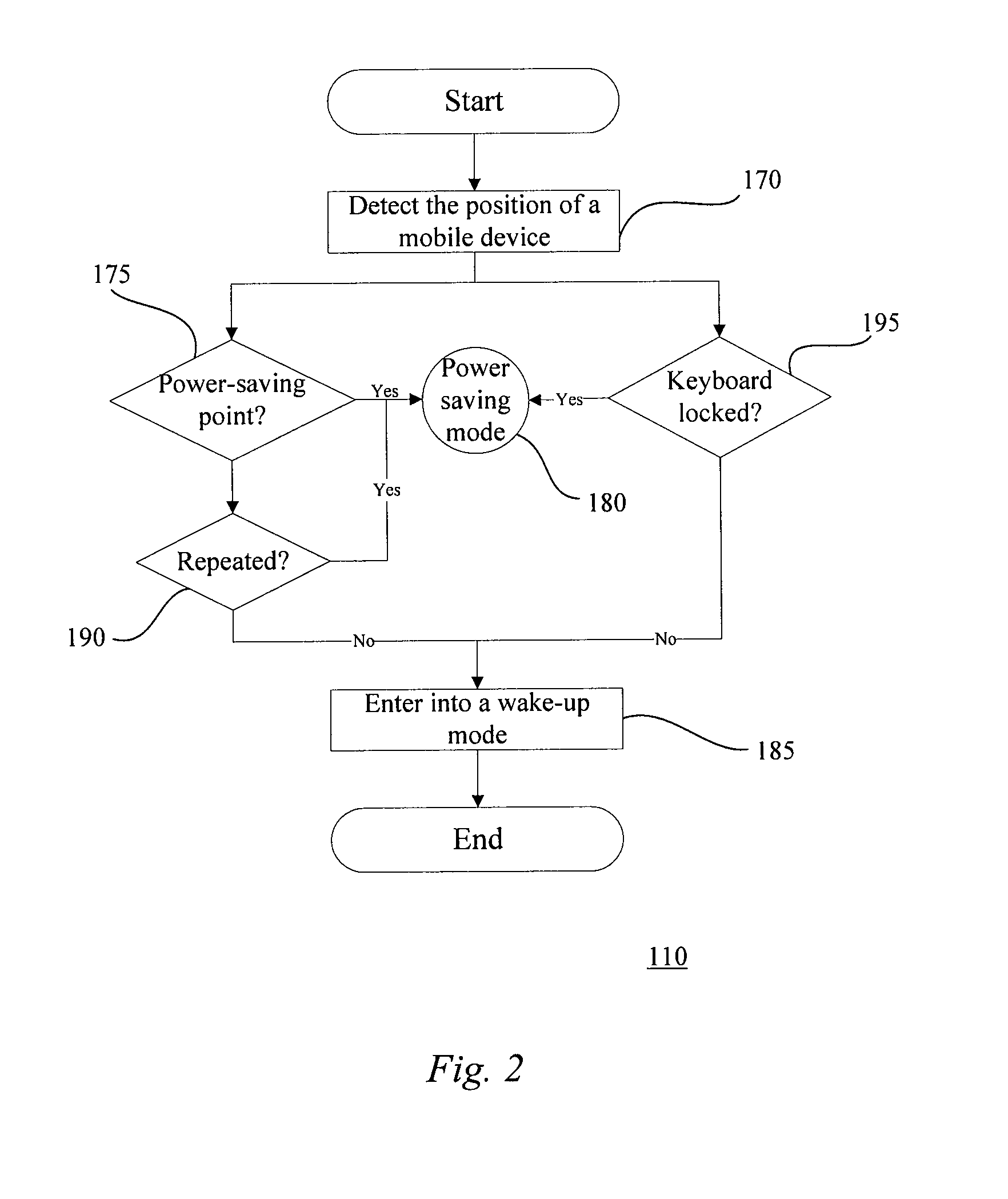 Power-saving method and electrical device using the same