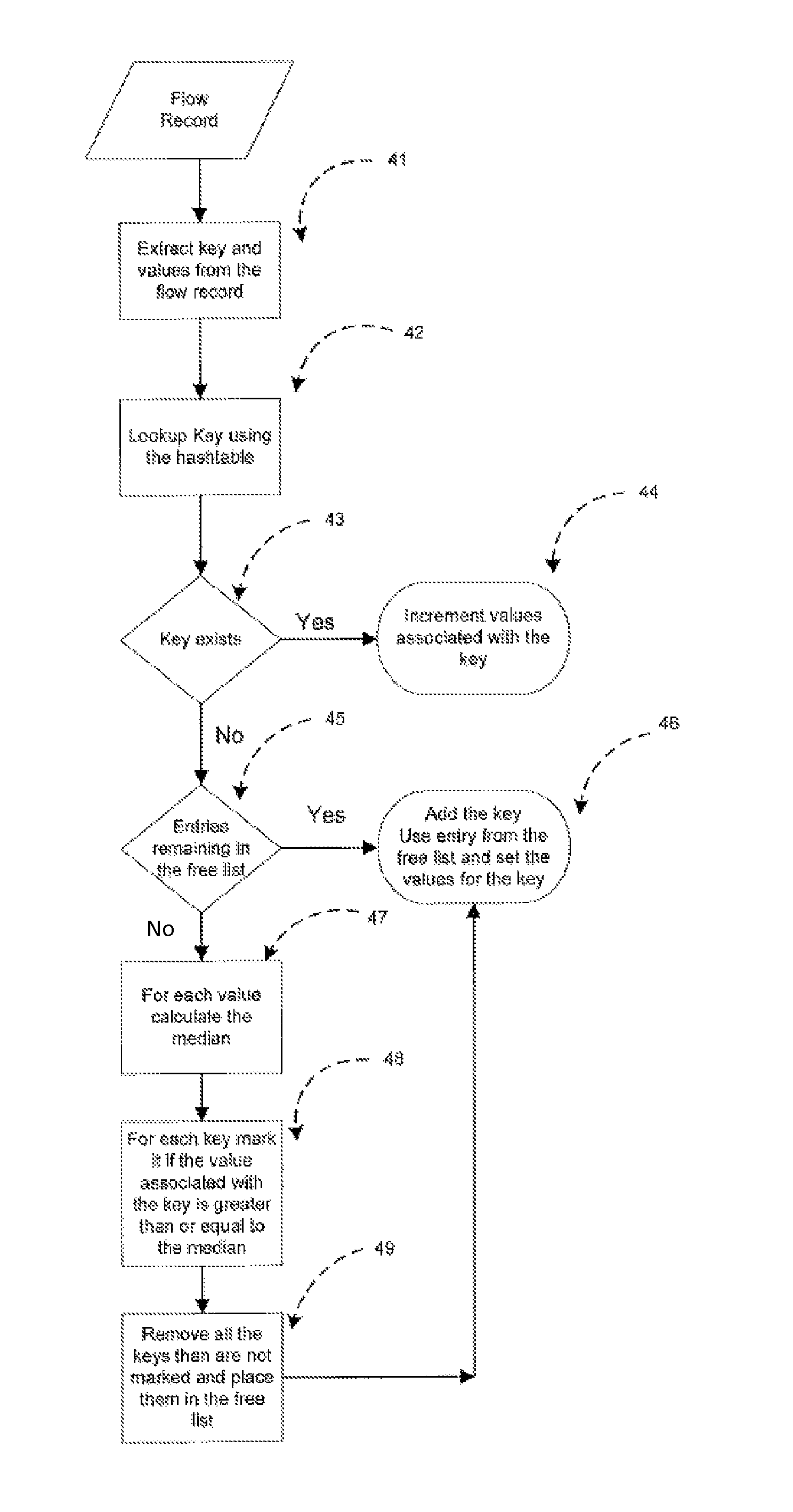 Method and apparatus for streaming netflow data analysis