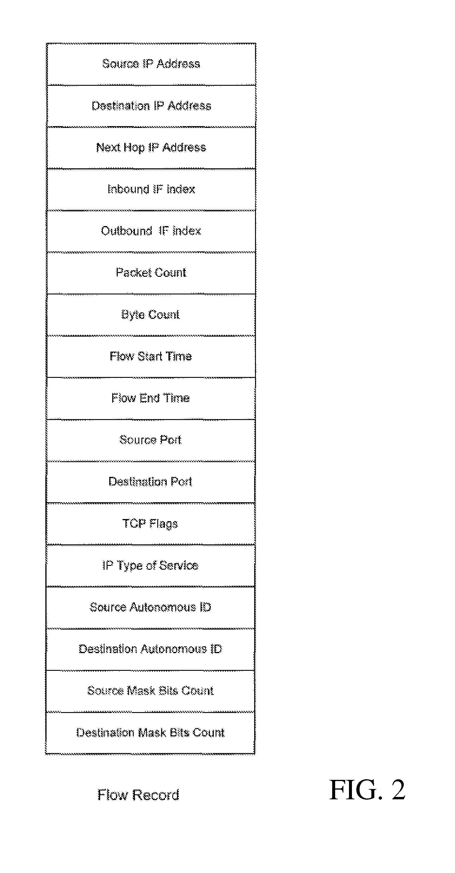 Method and apparatus for streaming netflow data analysis